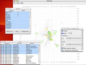 chat spatio temporal evolution