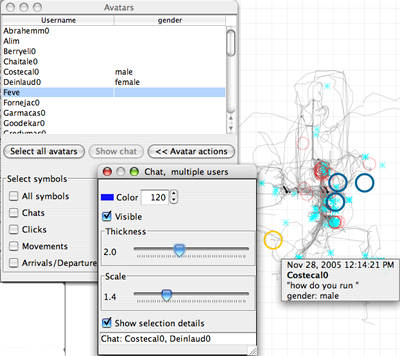 Select subset of data using avatars panel and edit using property editor.Figure also shows annotations that appear on the symbol.